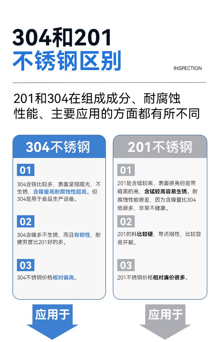 304和316的迅速分别方法
