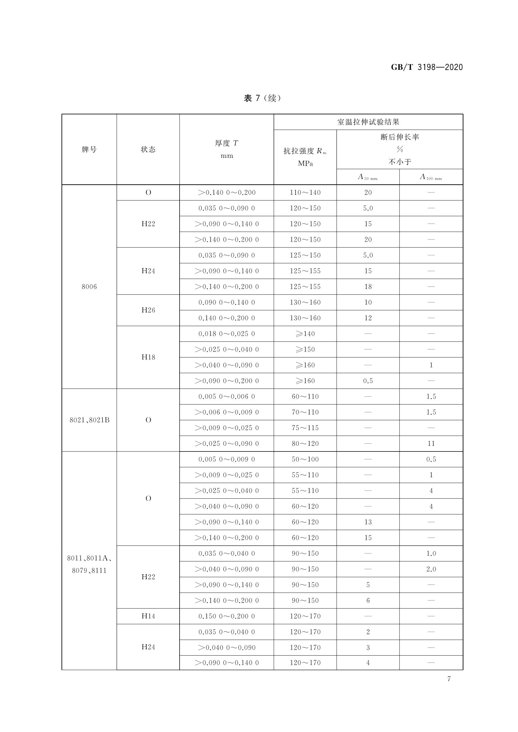 铝合金和铝有什么不一样