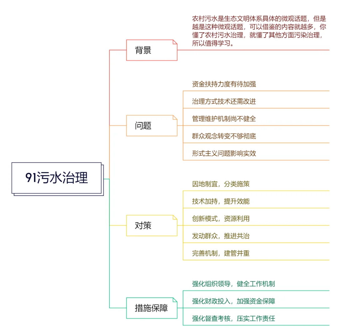 农村污水处理选址的原则包括