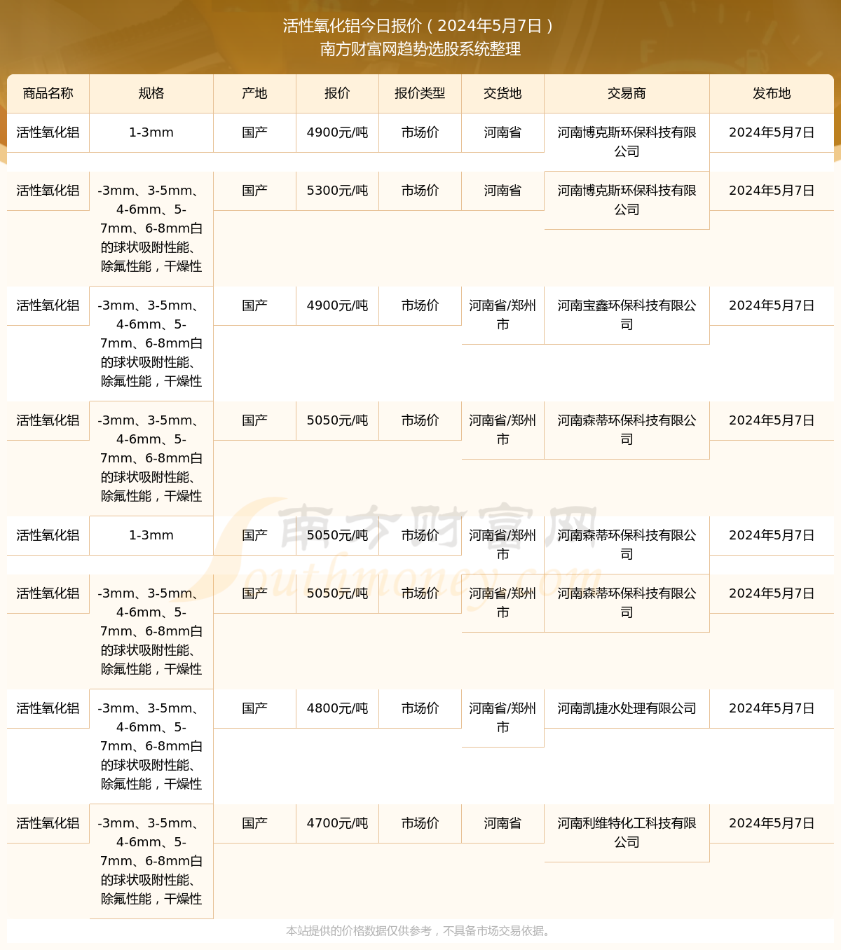 铝合金多少钱一斤最新价格