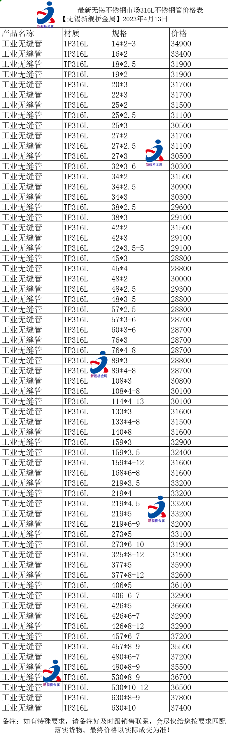 不锈钢钢管价格今日报价表扬州
