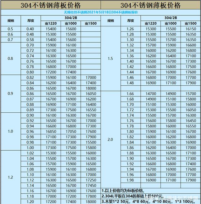 不锈钢304板材价格多少钱一吨
