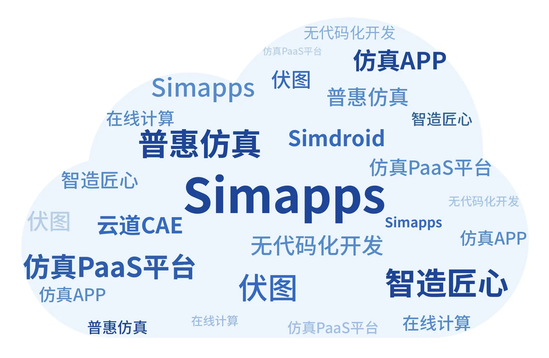 中国制造app投资是真的吗