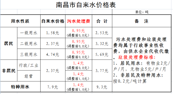 不锈铁价格多少钱一吨 今天