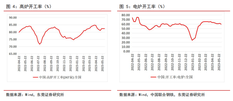 钢铁行业2023年发展趋势如何