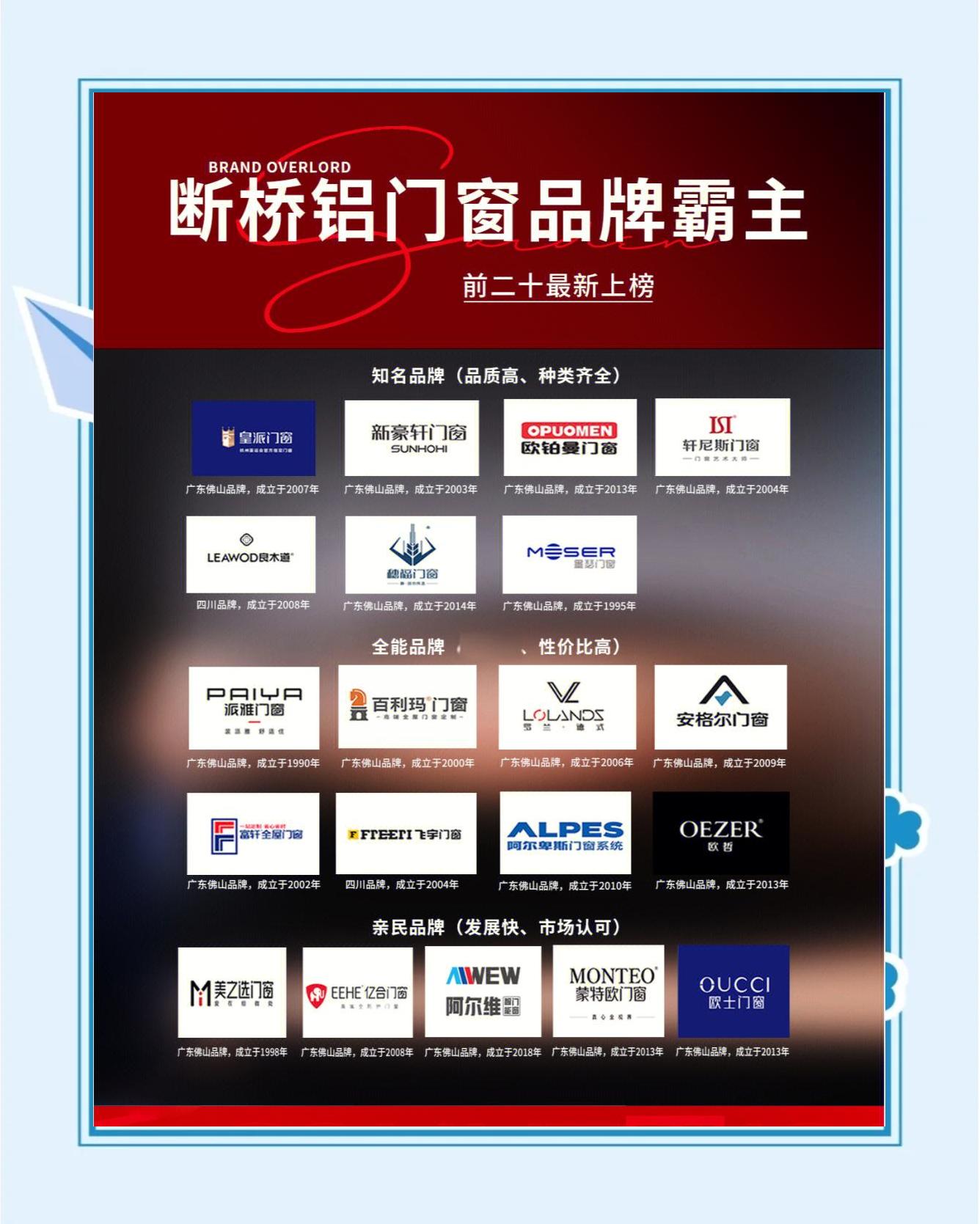 广东佛山门窗前100名品牌