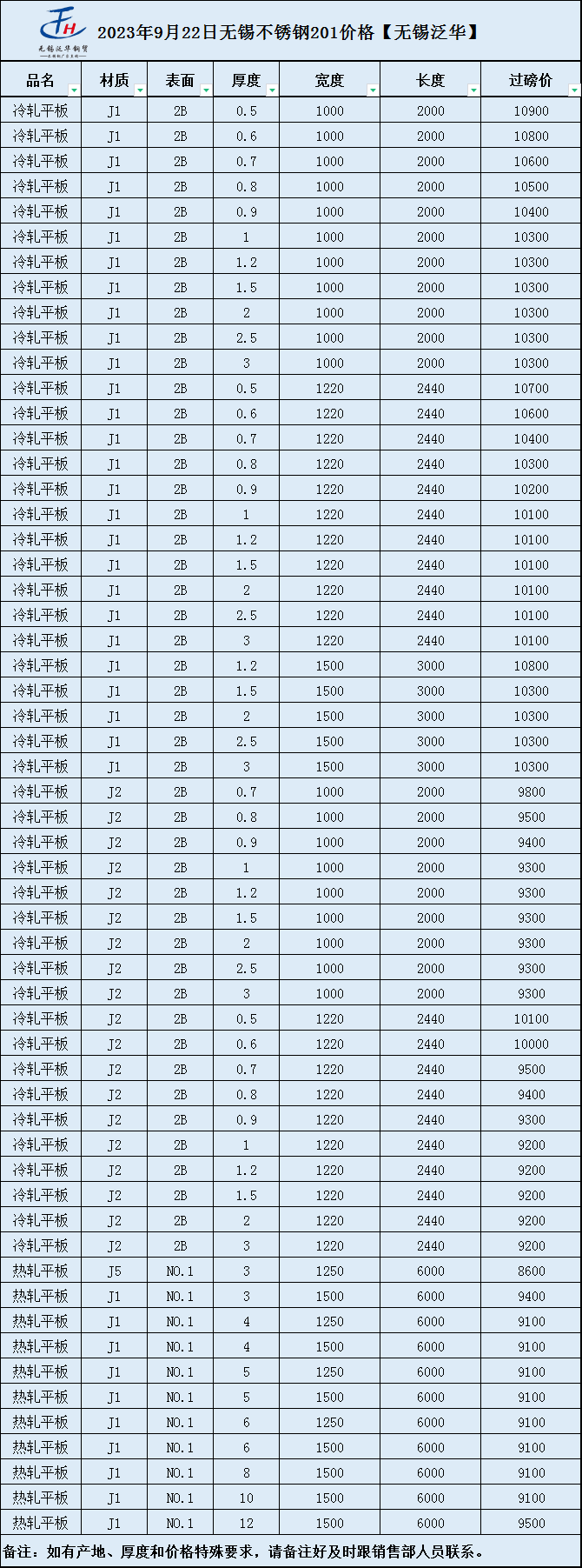 2025年7月11日 第6页