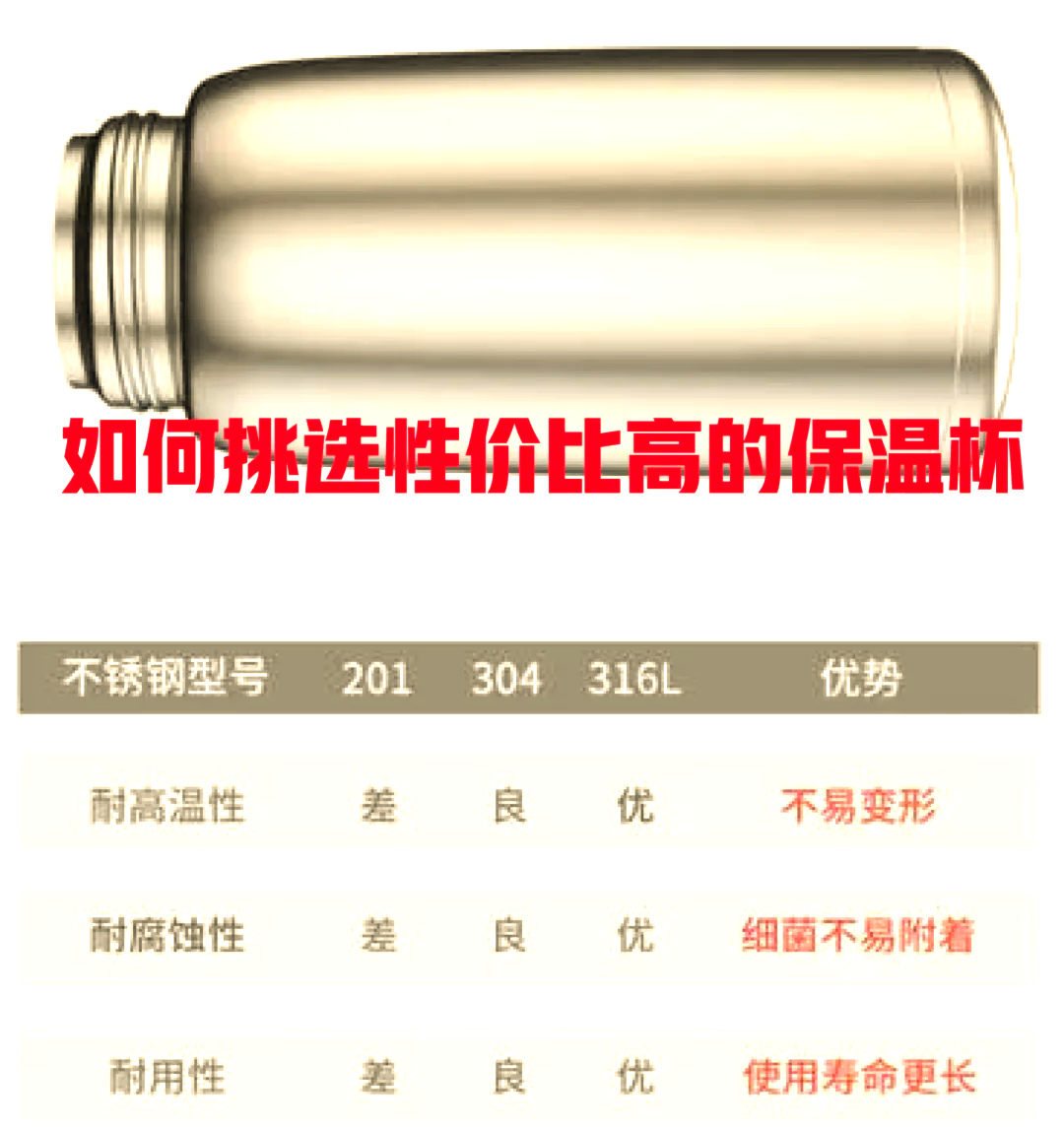 水杯304的好还是316的好?