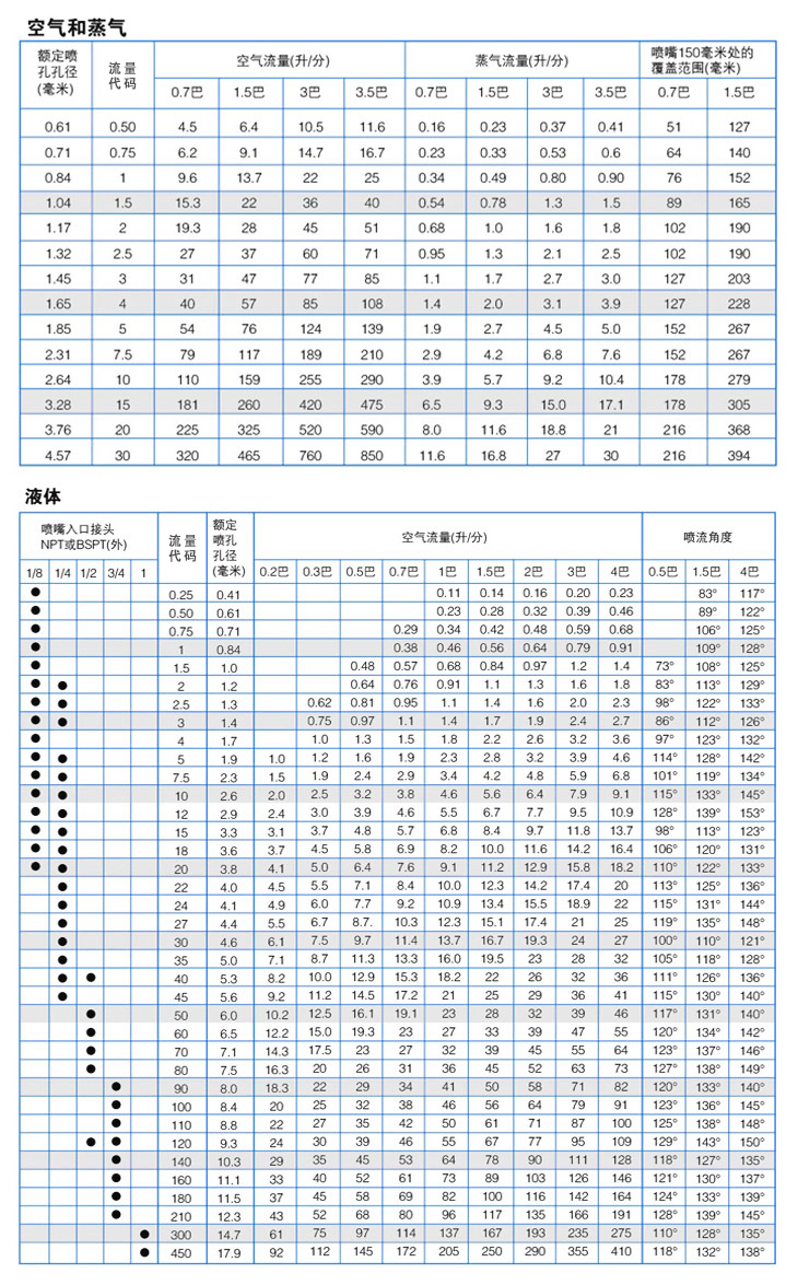 喷嘴型号对照表大全图片