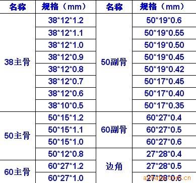 2025年7月12日 第70页