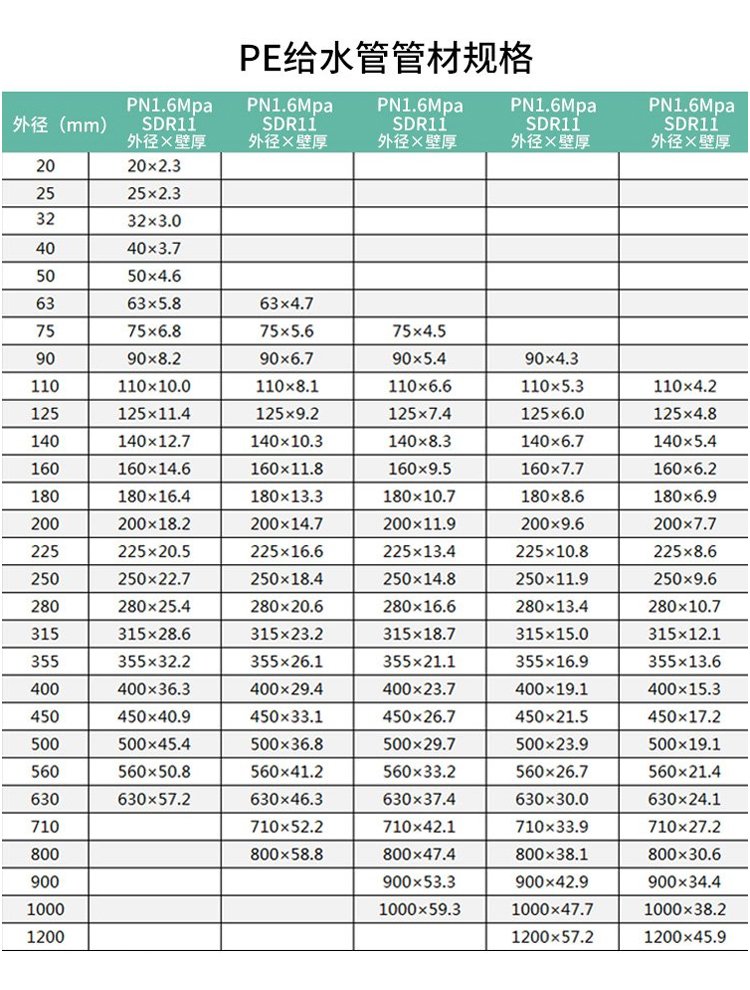 pe直径200管材价格