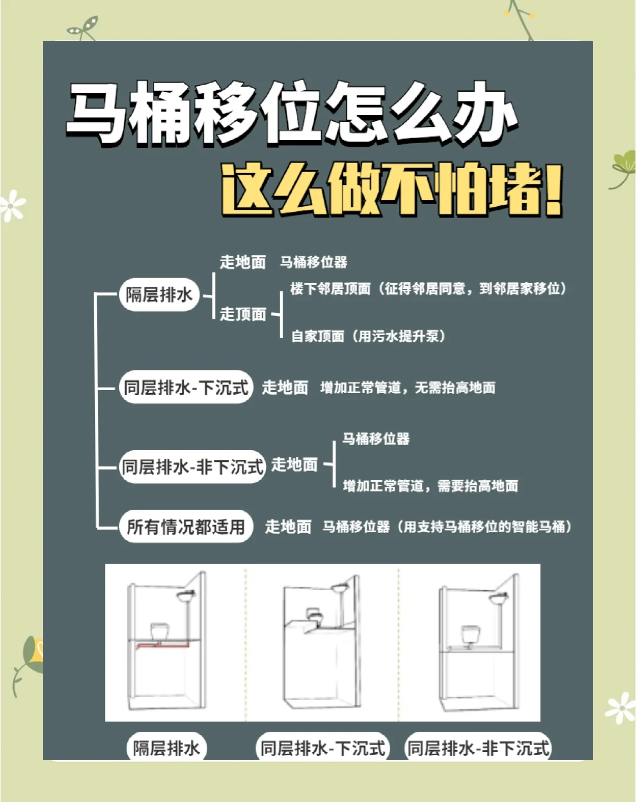 卫生间推拉门拉不动了怎么弄