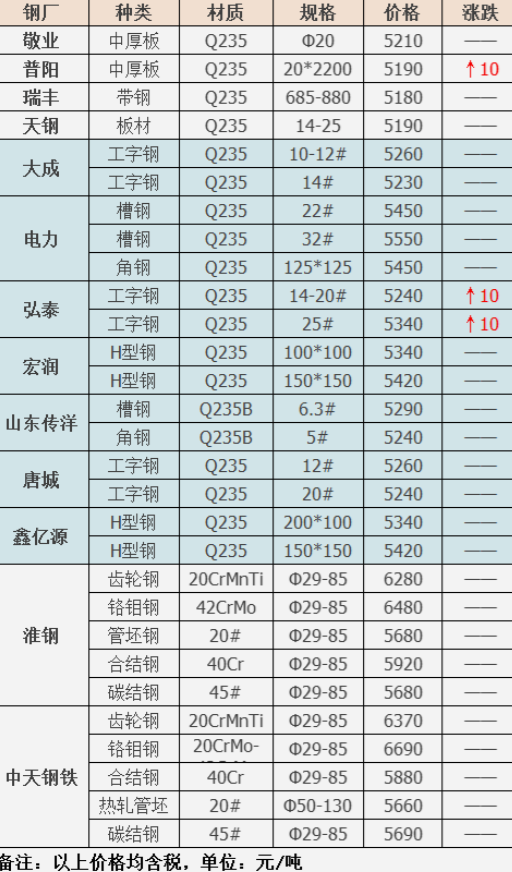 今日废铁价格多少钱一吨今天