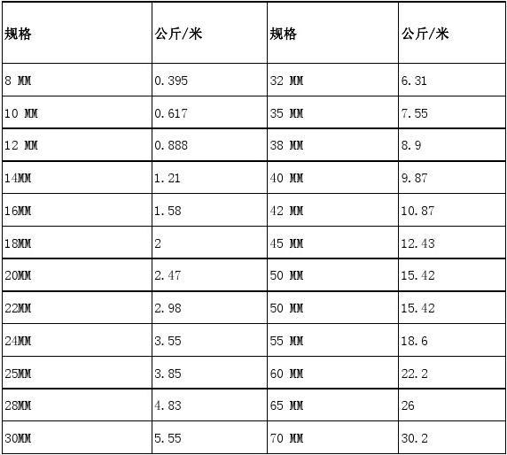 不锈钢圆钢直径规格表下差标准