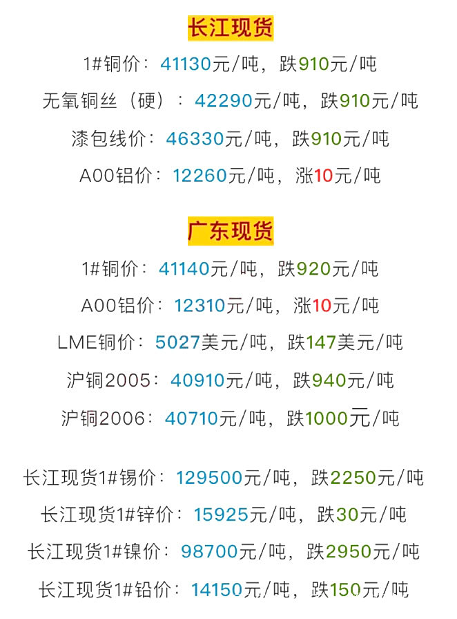 今日长江不锈钢价格最新行情
