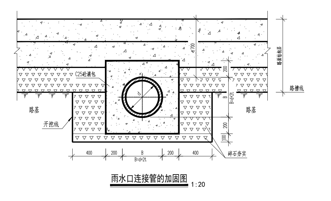 雨水管道和污水管道安装规范
