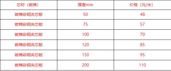 50厚岩棉板每平米价格多少