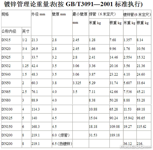 219x6无缝钢管一米实际多重