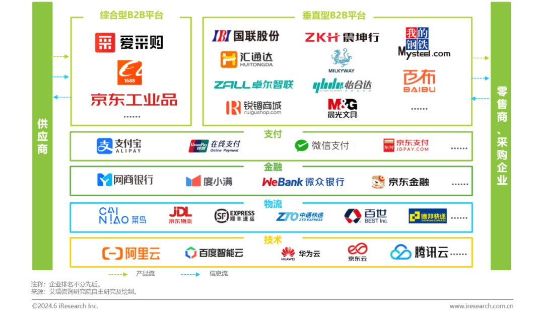 中国制造网属于第三方b2b电子商务平台吗