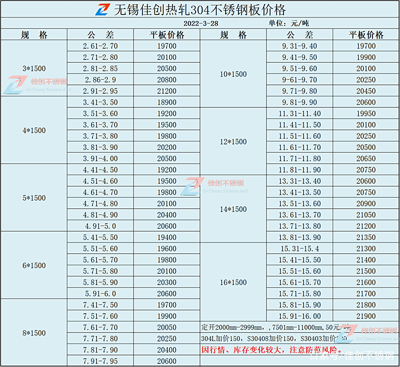 无锡不锈钢市场行情网官网