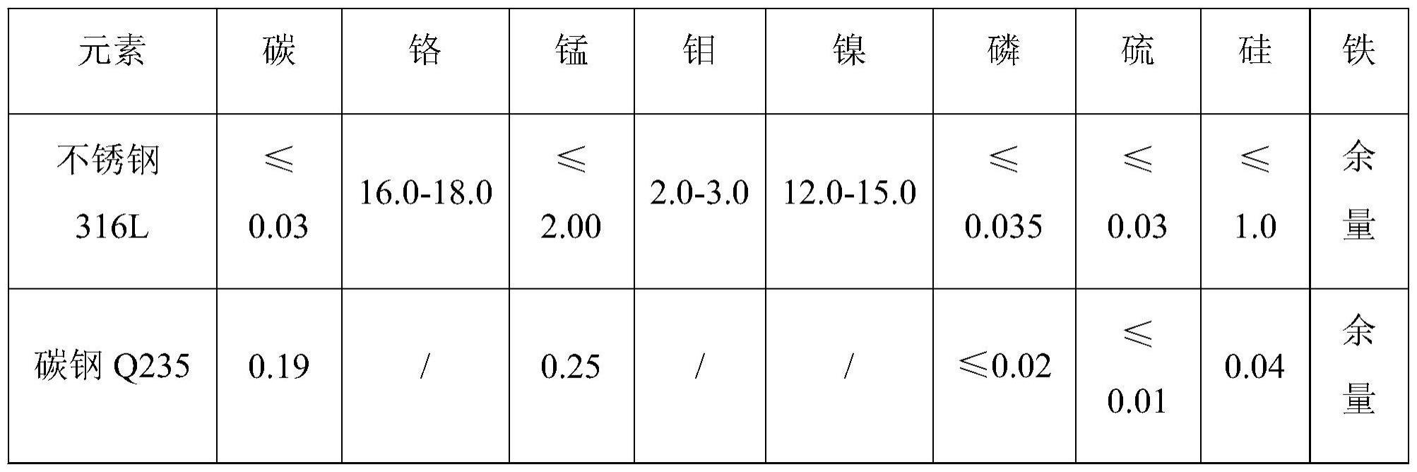 碳钢不锈钢复合板规格表