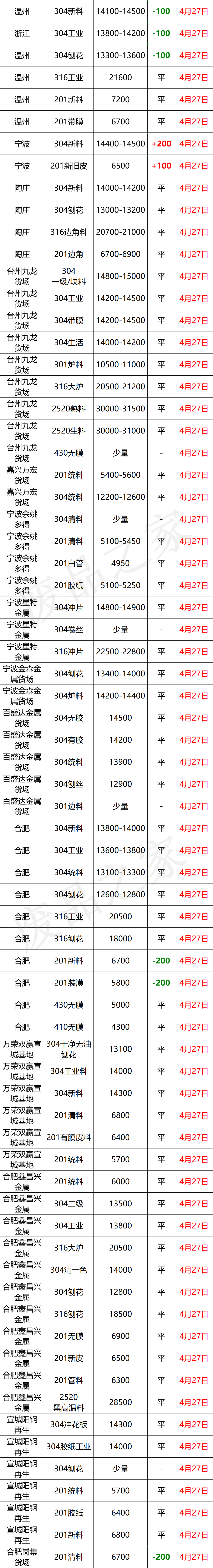 今日废不锈钢价格最新行情316
