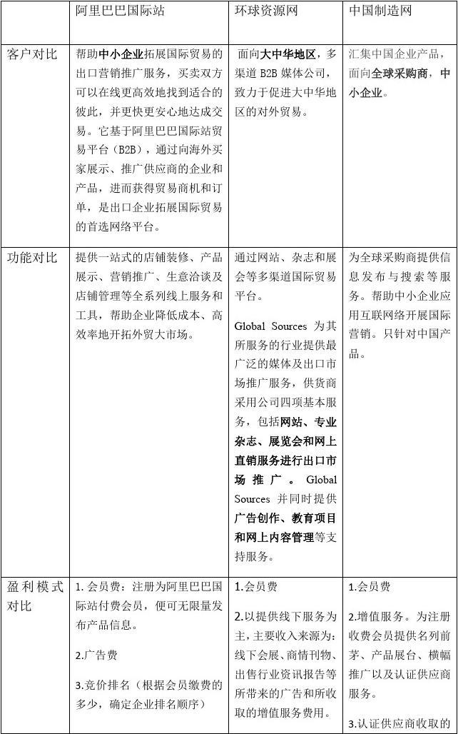 中国制造网入驻费用及条件是什么
