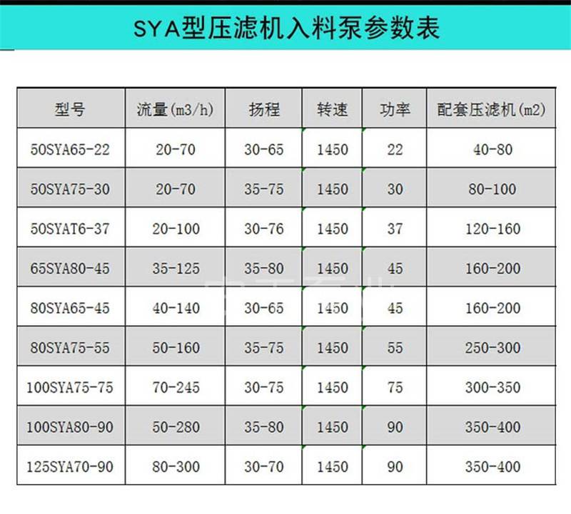 压滤机型号规格参数表图片大全