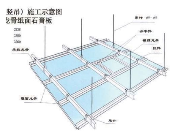 轻钢龙骨吊顶安装示意图