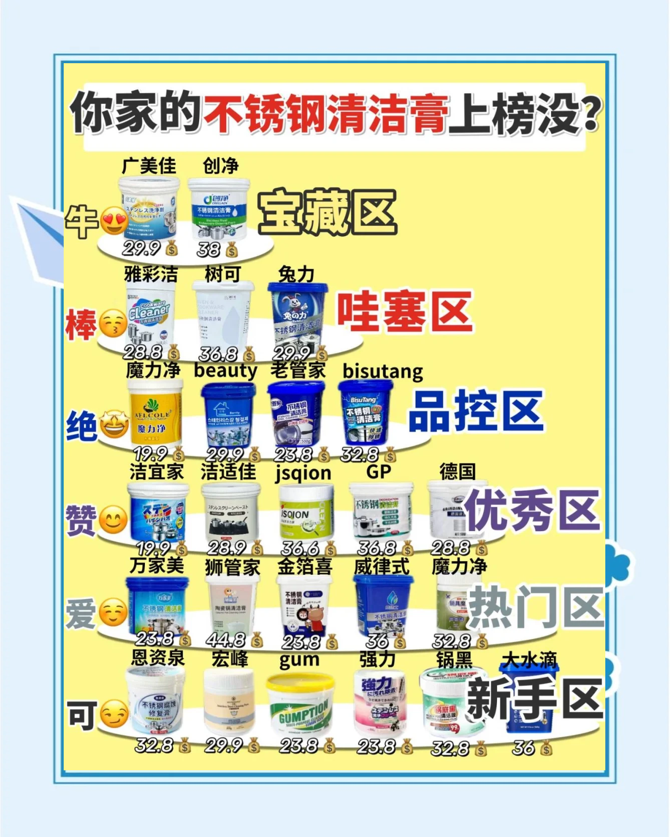 不锈钢清洁剂哪个品牌好
