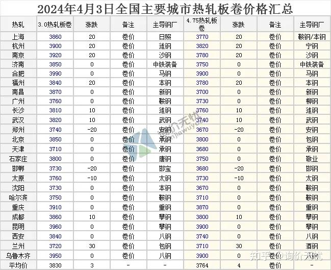 钢材价格今日报价表2024年