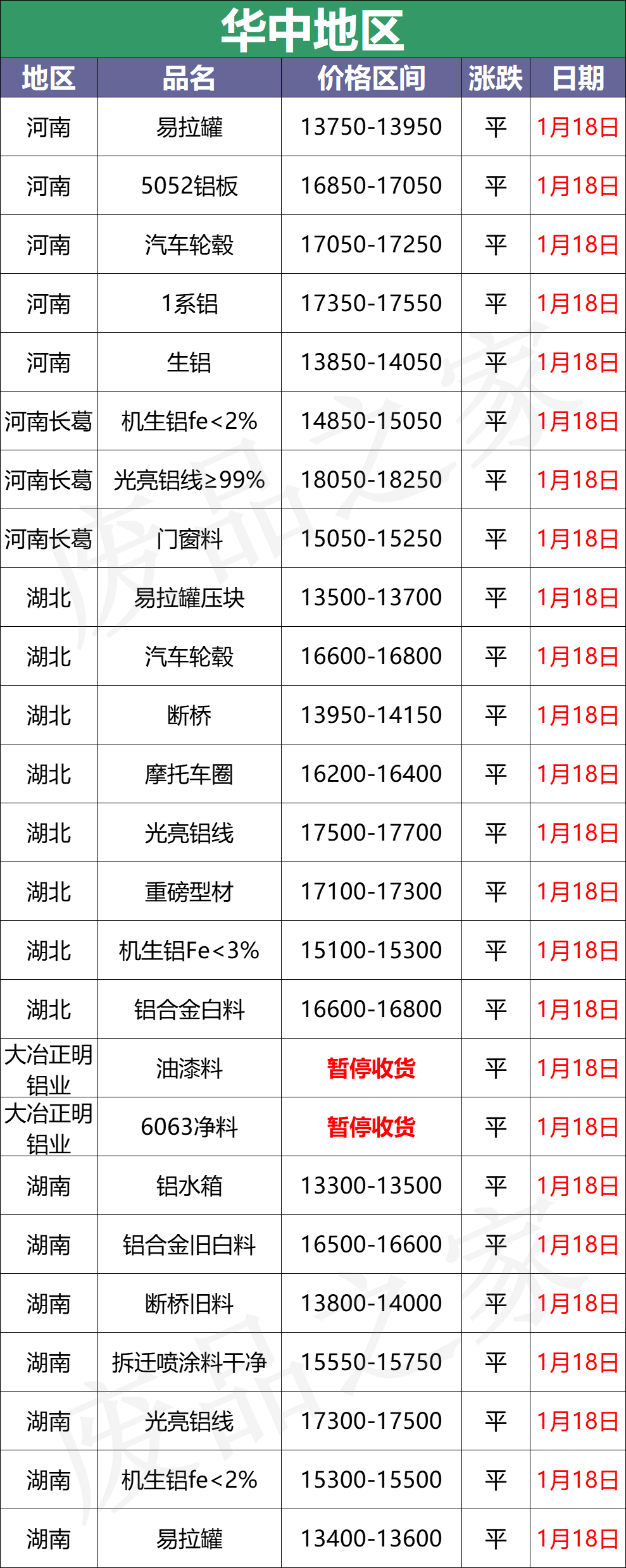 铝合金卖多少钱一斤废品