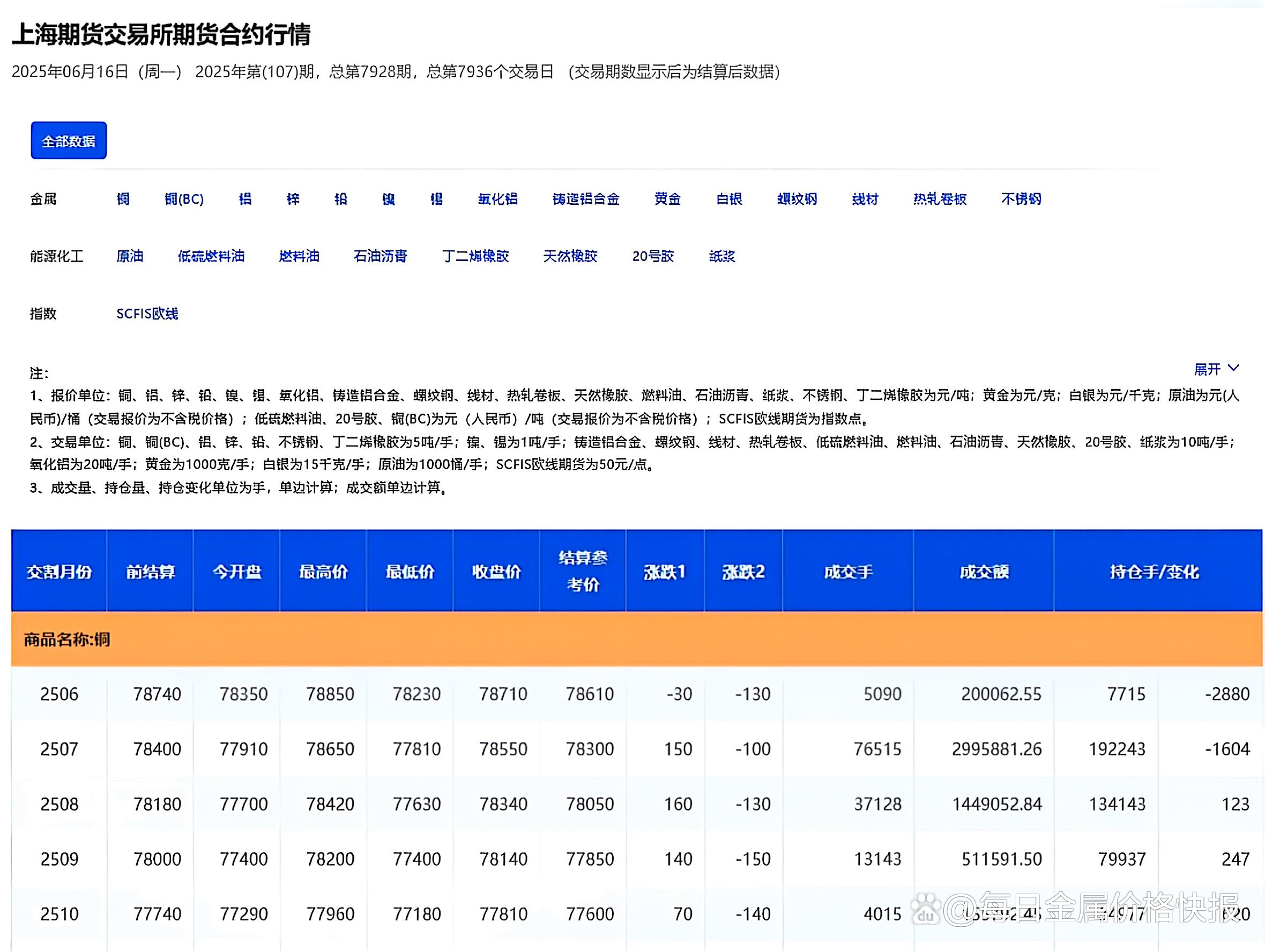 金属材料价格实时行情