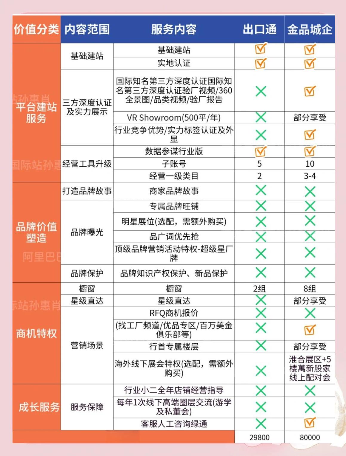 如何在中国制造网国际站开网店