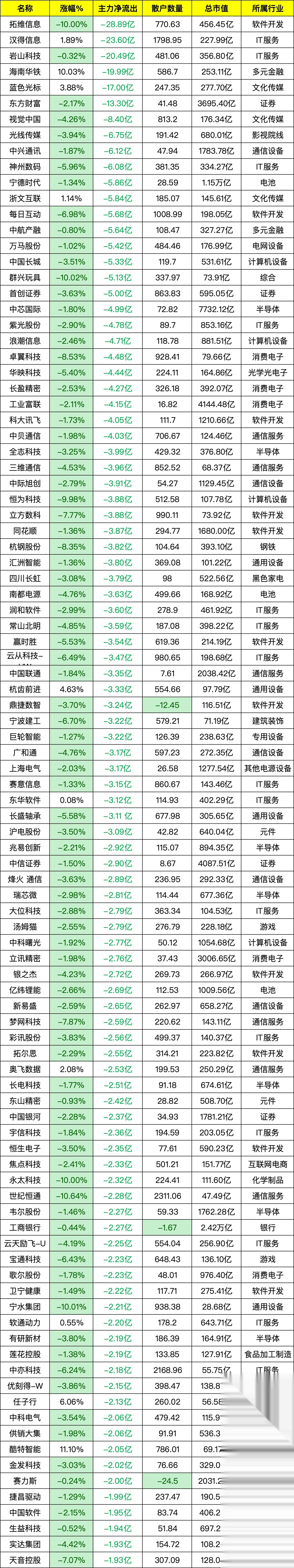 中国制造股票在哪里买比较好