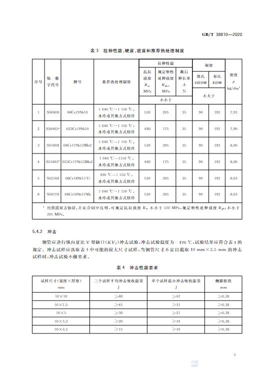 不锈钢国家标准最新版实施时间