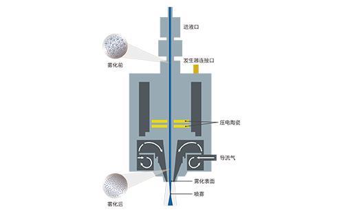 360度自动旋转喷头原理视频