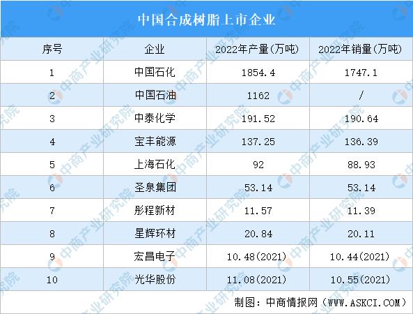 国内改性塑料企业排名100强名单