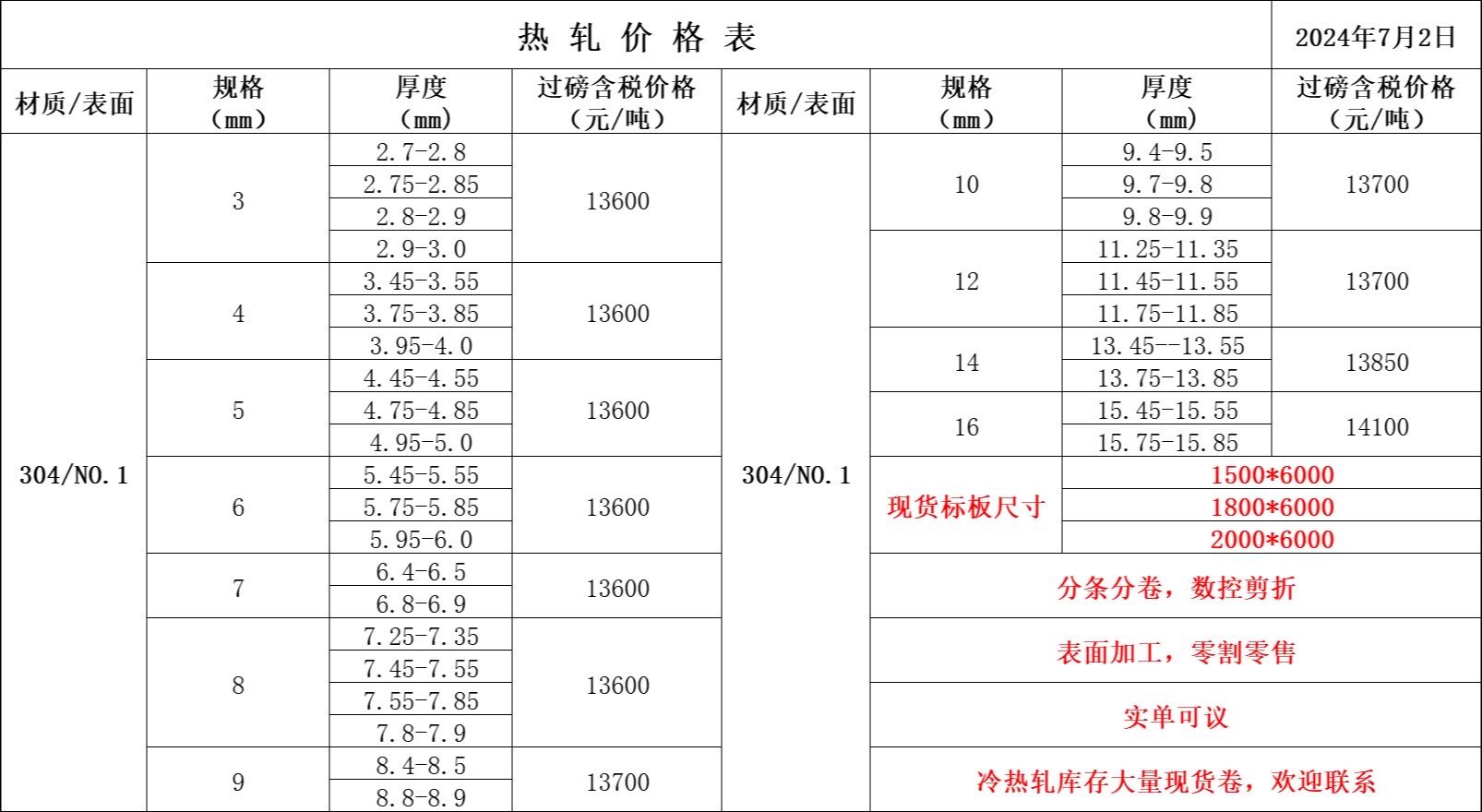 304钢价格最新价格表