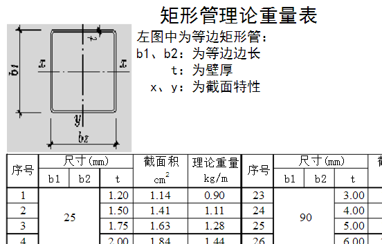 食品级的钢材是什么型号