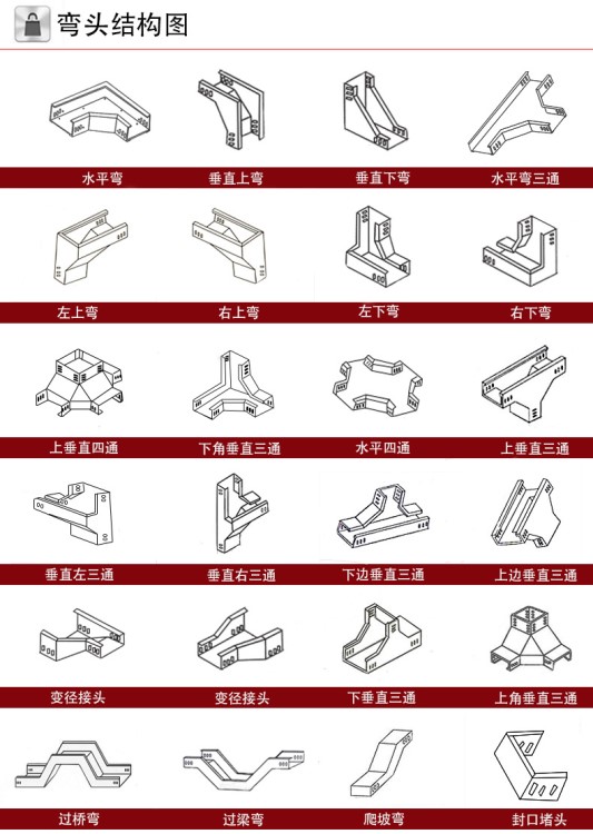 桥架配件图片及名称图集