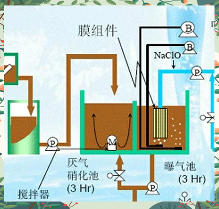 污水处理调节池的作用和意义