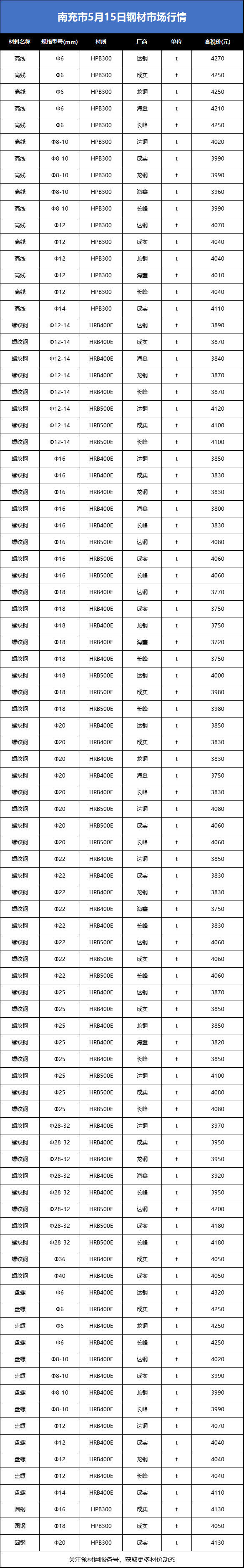 2020年武汉钢材市场行情