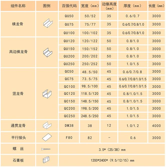 轻钢龙骨尺寸常规有多少