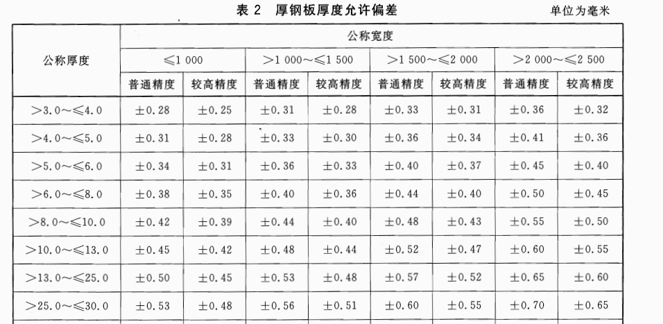 15厚不锈钢国标下差范围