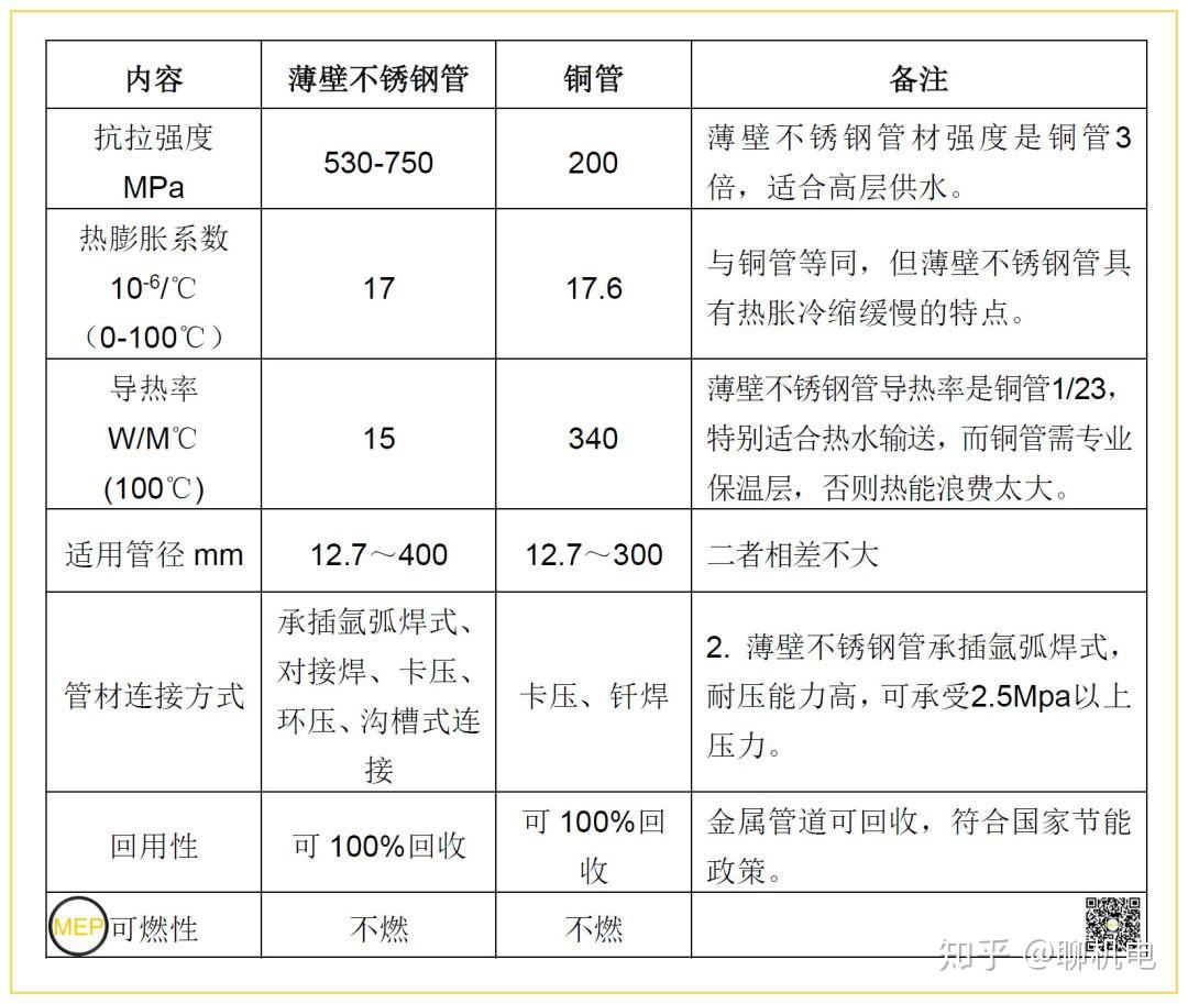 不锈钢304多少度会热胀冷缩呢