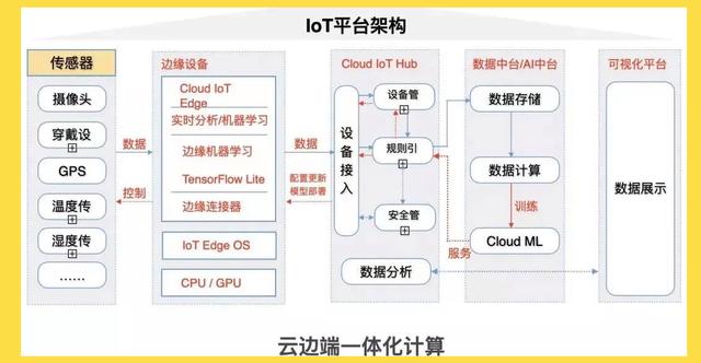 云制造和云计算在智能制造中的应用