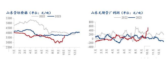 无缝钢管价格表 聊城百龙金属材料有限公司