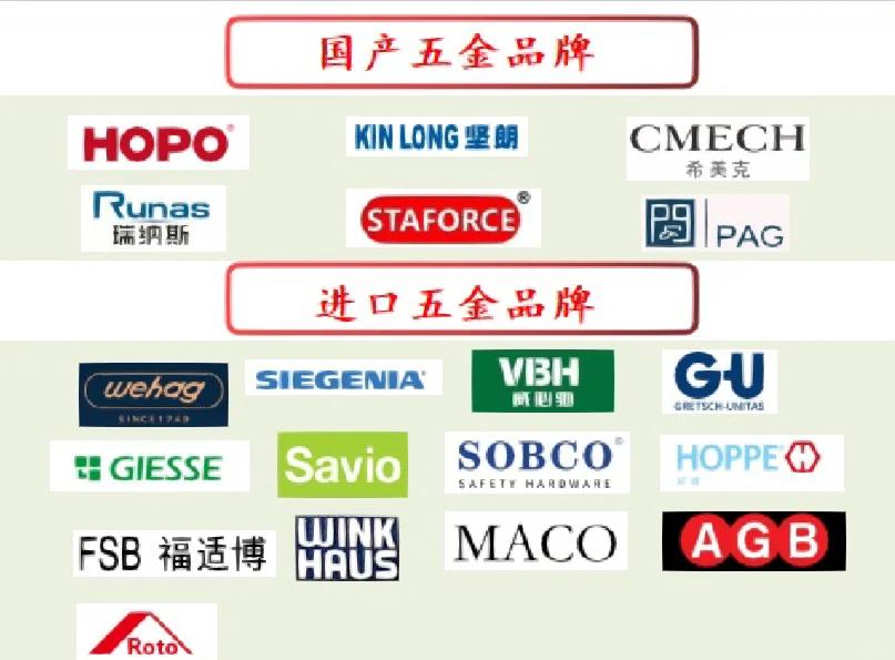 国内门窗五金十大名牌排名