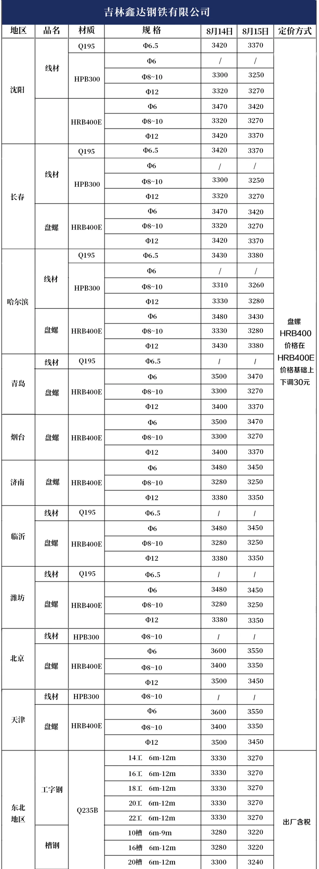成都钢材批发市场联系电话